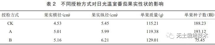 果實性狀